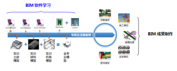 广科BIM协同培训中心--两个月全专业周末培训班