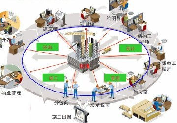 BIM话题：建设小型建筑设计BIM团队，需要注意什么？