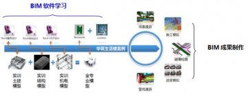 珠海韩澄工程咨询有限公司--全专业培训班